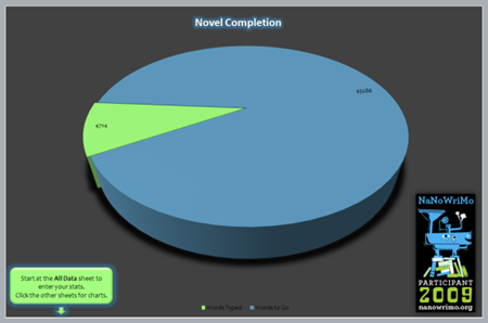 NaNo Progress Pie